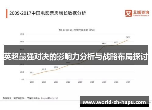 英超最强对决的影响力分析与战略布局探讨 英超最强对决的影响力分析与战略布局探讨