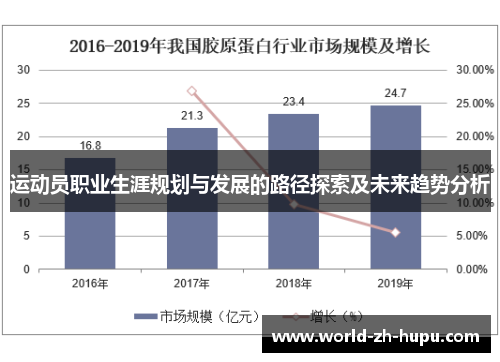 运动员职业生涯规划与发展的路径探索及未来趋势分析 运动员职业生涯规划与发展的路径探索及未来趋势分析