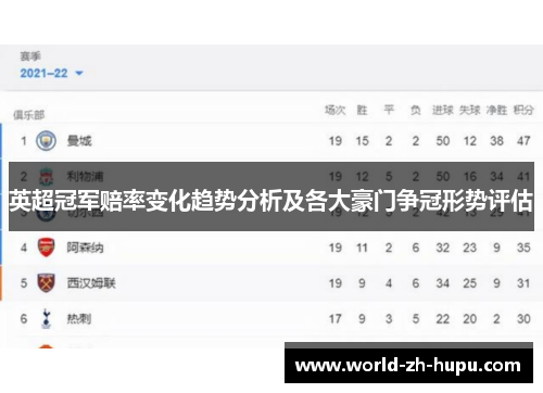 英超冠军赔率变化趋势分析及各大豪门争冠形势评估