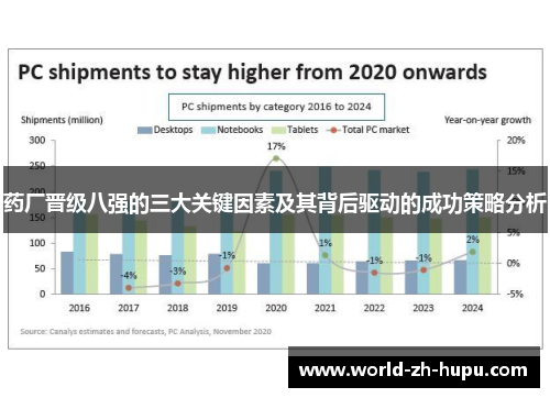 药厂晋级八强的三大关键因素及其背后驱动的成功策略分析