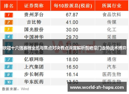 欧冠十六强赛程全览与焦点对决看点深度解析前瞻豪门走势战术博弈